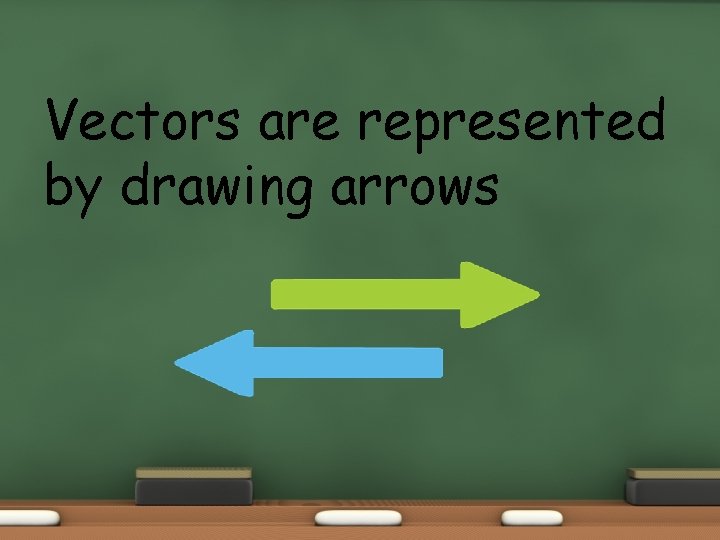 Vectors are represented by drawing arrows 