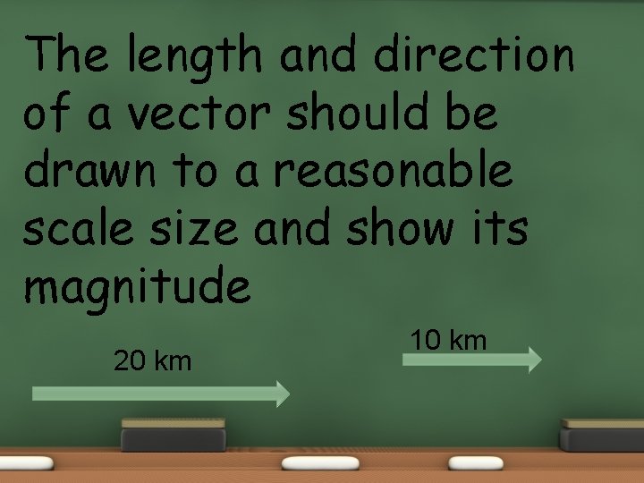 The length and direction of a vector should be drawn to a reasonable scale
