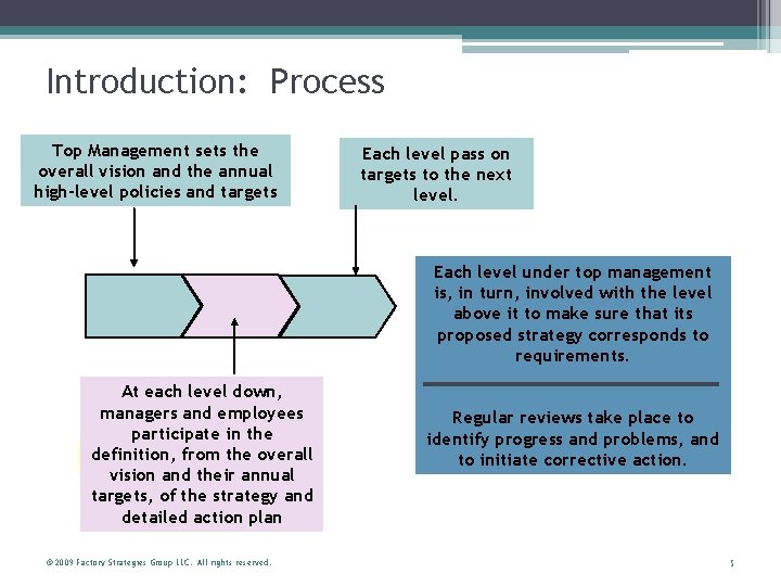 Introduction: Process Top Management sets the overall vision and the annual high-level policies and