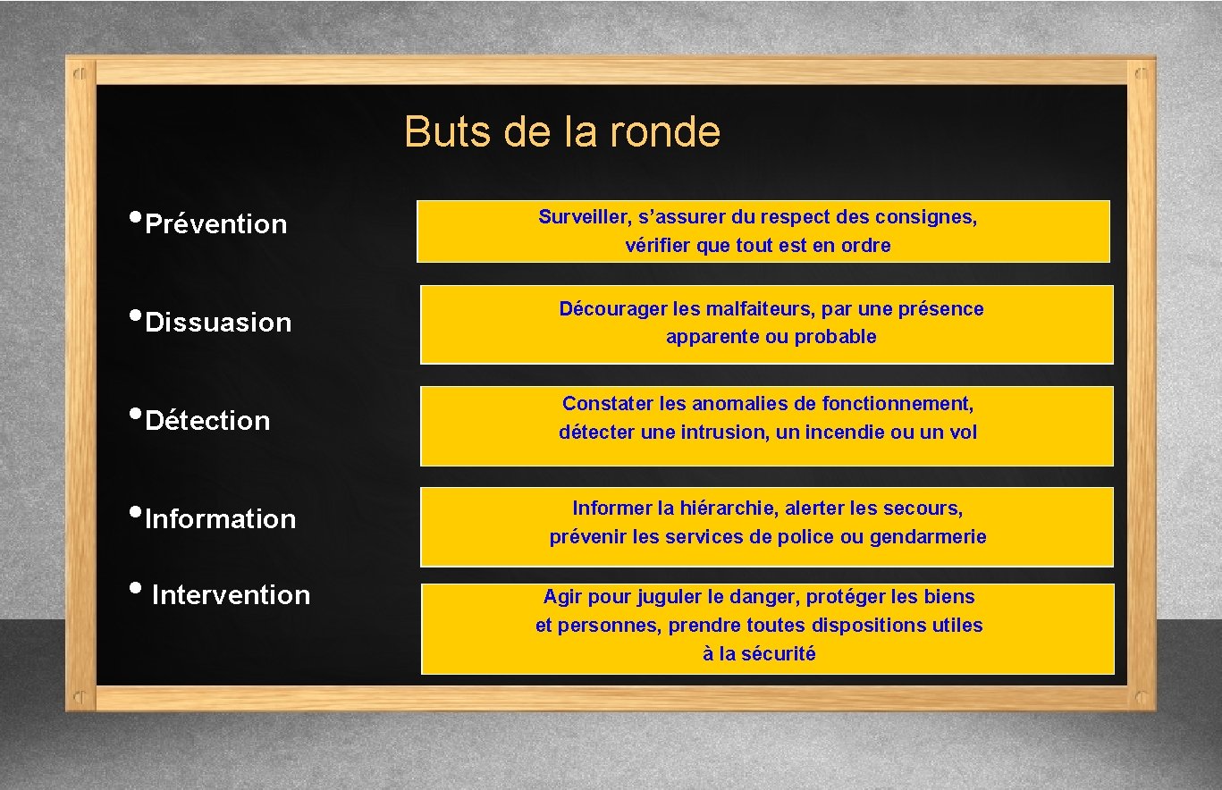 Buts de la ronde • Prévention Surveiller, s’assurer du respect des consignes, vérifier que