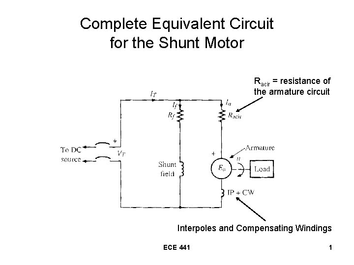 Complete Equivalent Circuit for the Shunt Motor Racir = resistance of the armature circuit