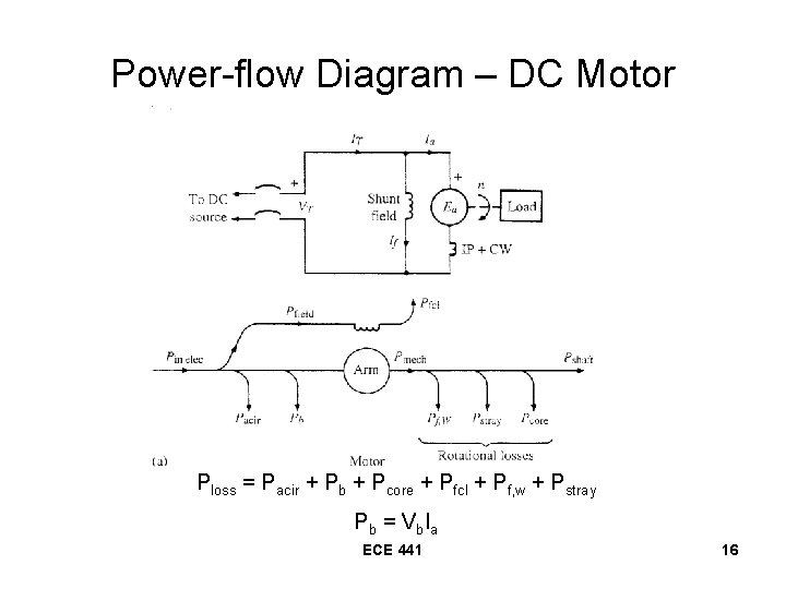 Power-flow Diagram – DC Motor Ploss = Pacir + Pb + Pcore + Pfcl