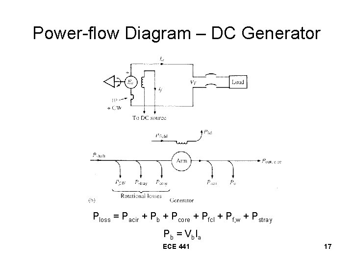Power-flow Diagram – DC Generator Ploss = Pacir + Pb + Pcore + Pfcl