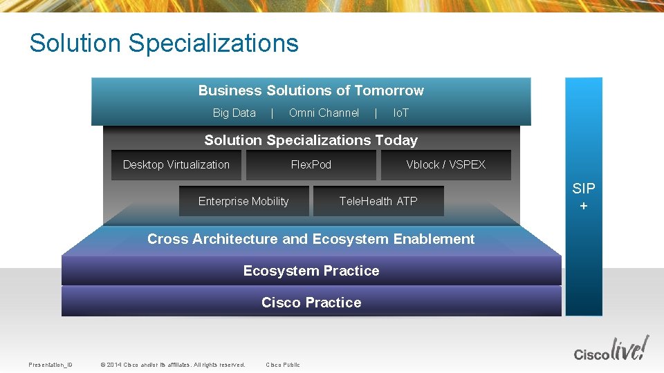 Solution Specializations Business Solutions of Tomorrow Big Data | Omni Channel | Io. T Solution Specializations Business Solutions of Tomorrow Big Data | Omni Channel | Io. T