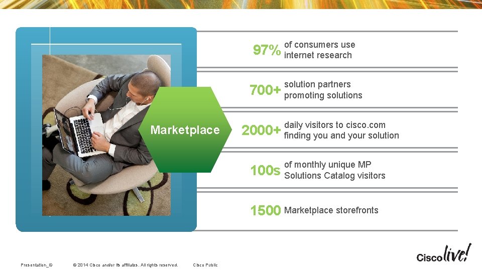 97% 700+ Marketplace 2000+ 100 s of consumers use internet research solution partners promoting 97% 700+ Marketplace 2000+ 100 s of consumers use internet research solution partners promoting