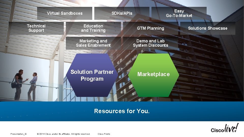 Virtual Sandboxes Technical Support Easy Go-To-Market SDKs/APIs Education and Training GTM Planning Marketing and Virtual Sandboxes Technical Support Easy Go-To-Market SDKs/APIs Education and Training GTM Planning Marketing and