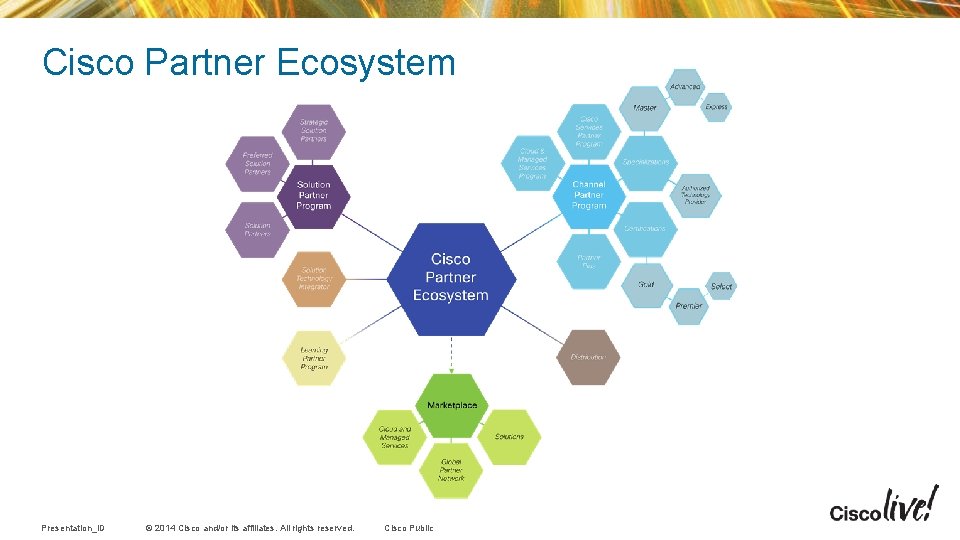 Cisco Partner Ecosystem Presentation_ID © 2014 Cisco and/or its affiliates. All rights reserved. Cisco Cisco Partner Ecosystem Presentation_ID © 2014 Cisco and/or its affiliates. All rights reserved. Cisco