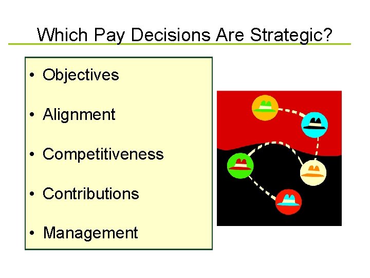 Which Pay Decisions Are Strategic? • Objectives • Alignment • Competitiveness • Contributions •