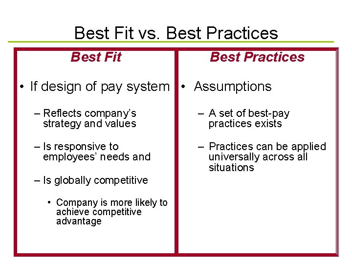 Best Fit vs. Best Practices Best Fit Best Practices • If design of pay