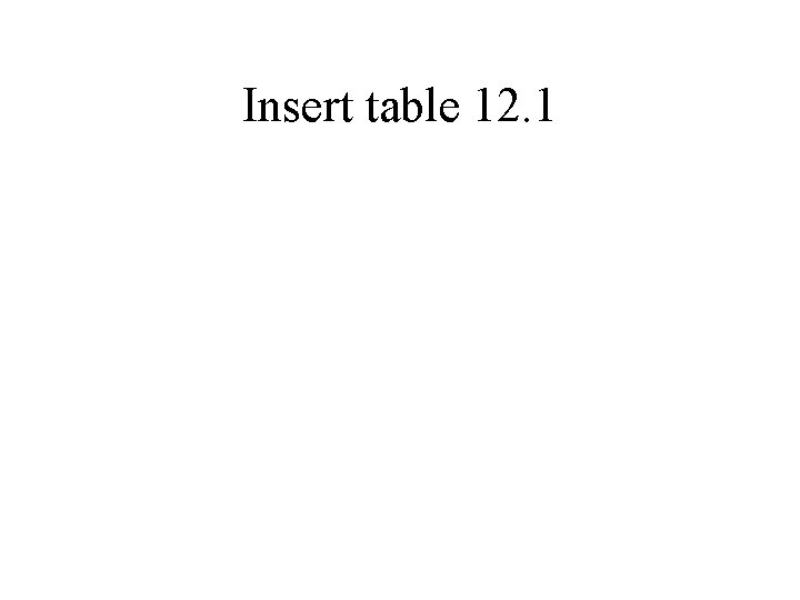 Insert table 12. 1 