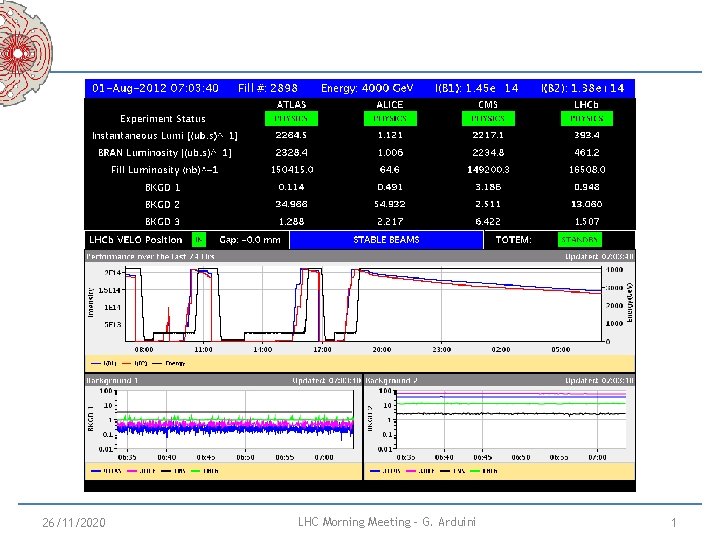 26/11/2020 LHC Morning Meeting - G. Arduini 1 26/11/2020 LHC Morning Meeting - G. Arduini 1