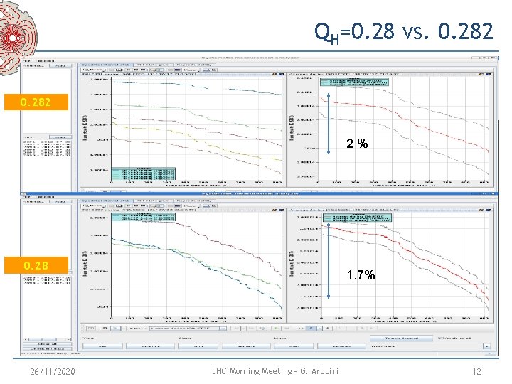 QH=0. 28 vs. 0. 282 2% 0. 28 26/11/2020 1. 7% LHC Morning Meeting QH=0. 28 vs. 0. 282 2% 0. 28 26/11/2020 1. 7% LHC Morning Meeting