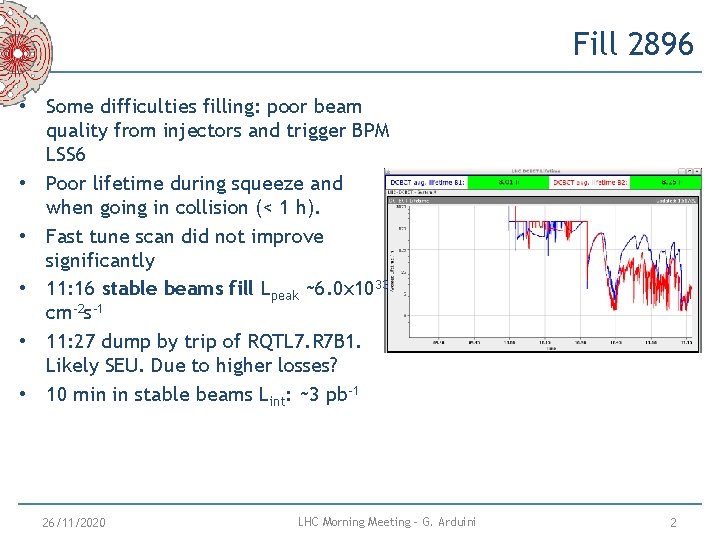 Fill 2896 • Some difficulties filling: poor beam quality from injectors and trigger BPM Fill 2896 • Some difficulties filling: poor beam quality from injectors and trigger BPM