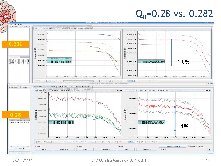 QH=0. 28 vs. 0. 282 1. 5% 0. 28 1% 26/11/2020 LHC Morning Meeting QH=0. 28 vs. 0. 282 1. 5% 0. 28 1% 26/11/2020 LHC Morning Meeting