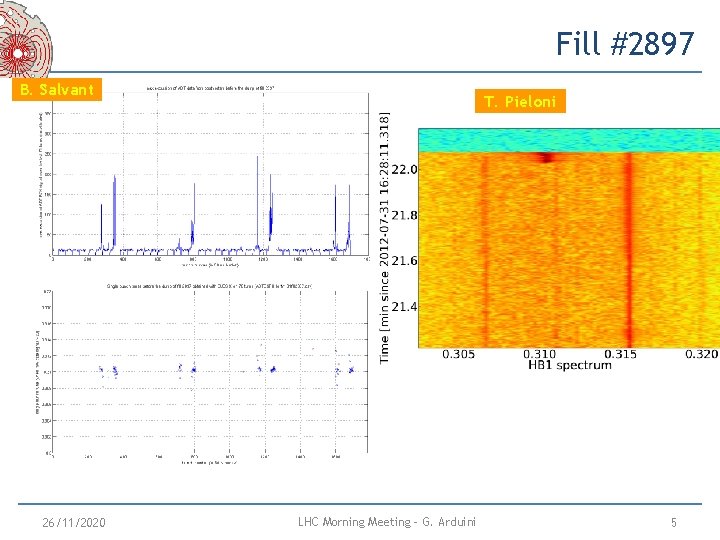 Fill #2897 B. Salvant 26/11/2020 T. Pieloni LHC Morning Meeting - G. Arduini 5 Fill #2897 B. Salvant 26/11/2020 T. Pieloni LHC Morning Meeting - G. Arduini 5