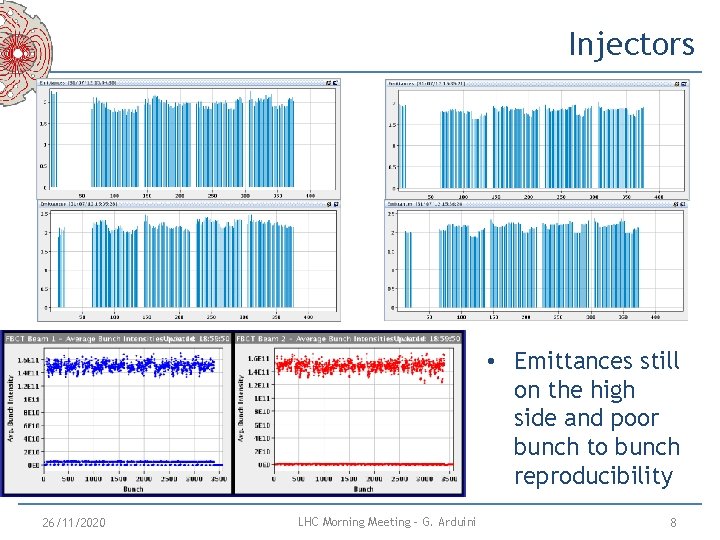 Injectors • Emittances still on the high side and poor bunch to bunch reproducibility Injectors • Emittances still on the high side and poor bunch to bunch reproducibility