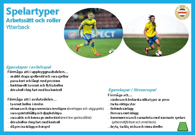 Spelartyper Arbetssätt och roller Ytterback Egenskaper i anfallsspel Förmåga att i uppbyggnadsdelen… …snabbt skapa