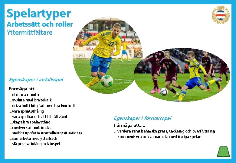 Spelartyper Arbetssätt och roller Yttermittfältare Egenskaper i anfallsspel Förmåga att … …utmana 1 mot