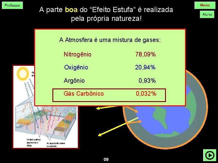 A parte boa do “Efeito Estufa” é realizada pela própria natureza! Criação de ambiente