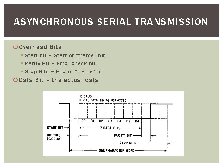 ASYNCHRONOUS SERIAL TRANSMISSION Overhead Bits § Start bit – Start of “frame” bit §