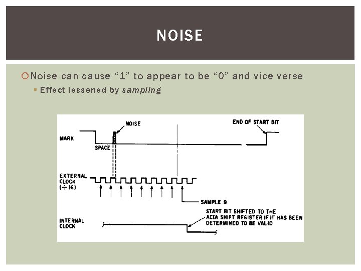 NOISE Noise can cause “ 1” to appear to be “ 0” and vice