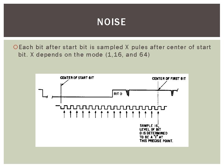 NOISE Each bit after start bit is sampled X pules after center of start