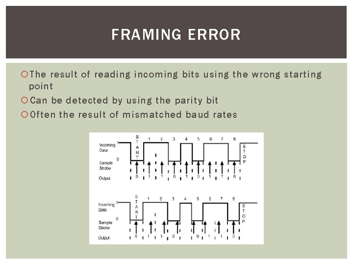 FRAMING ERROR The result of reading incoming bits using the wrong starting point Can