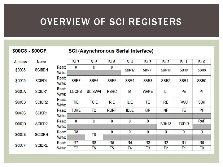 OVERVIEW OF SCI REGISTERS 