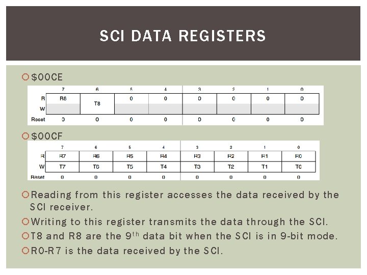 SCI DATA REGISTERS $00 CE $00 CF Reading from this register accesses the data