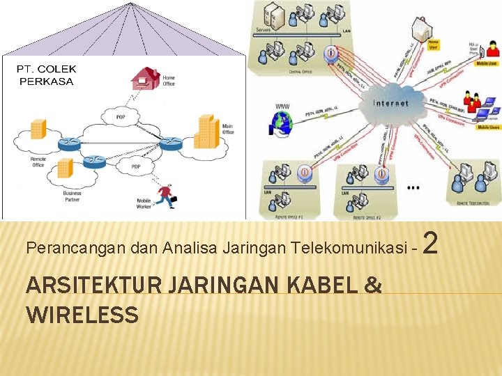 Perancangan dan Analisa Jaringan Telekomunikasi - ARSITEKTUR JARINGAN KABEL & WIRELESS 2 