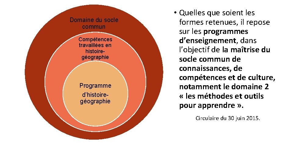 Domaine du socle commun Compétences travaillées en histoiregéographie Programme d’histoiregéographie • Quelles que soient