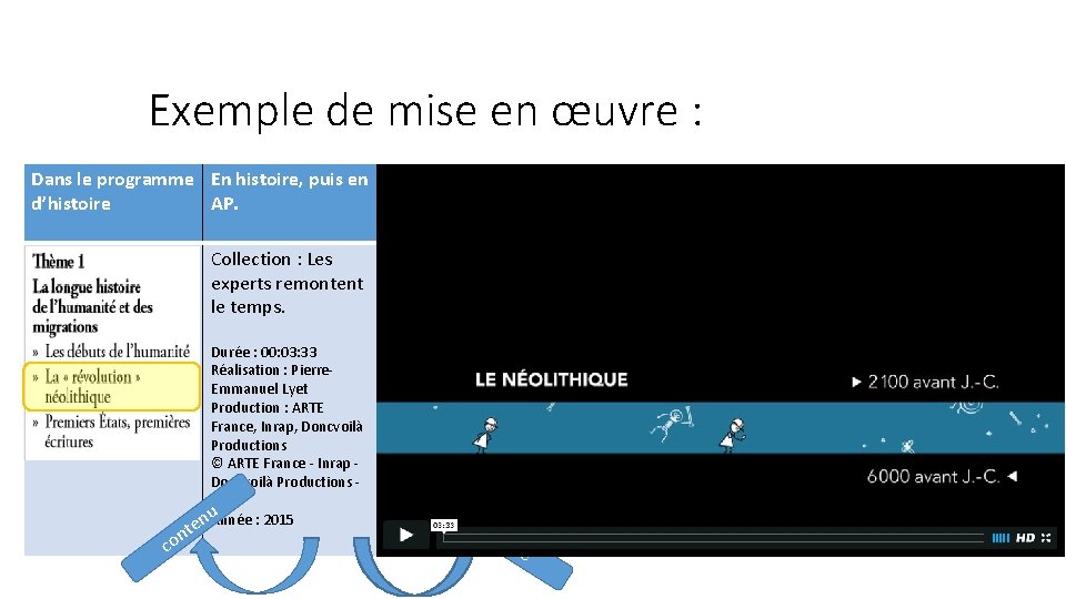 Exemple de mise en œuvre : Dans le programme En histoire, puis en Travail