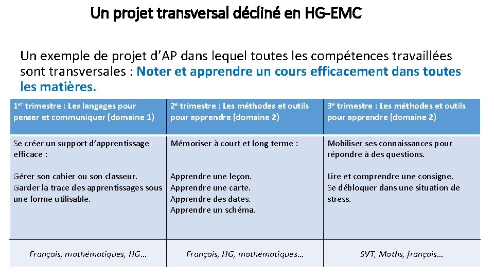 Un projet transversal décliné en HG-EMC Un exemple de projet d’AP dans lequel toutes