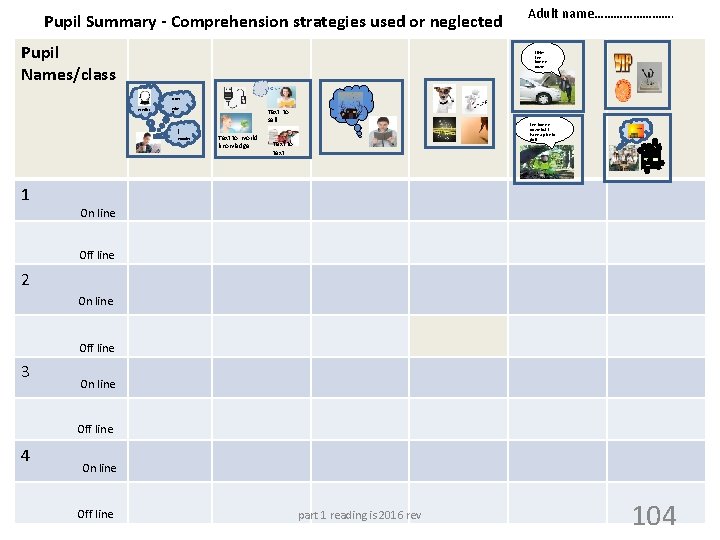 Pupil Summary - Comprehension strategies used or neglected Pupil Names/class Adult name…………. I think