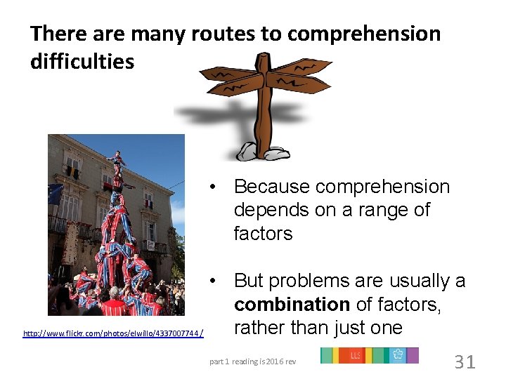 There are many routes to comprehension difficulties • Because comprehension depends on a range