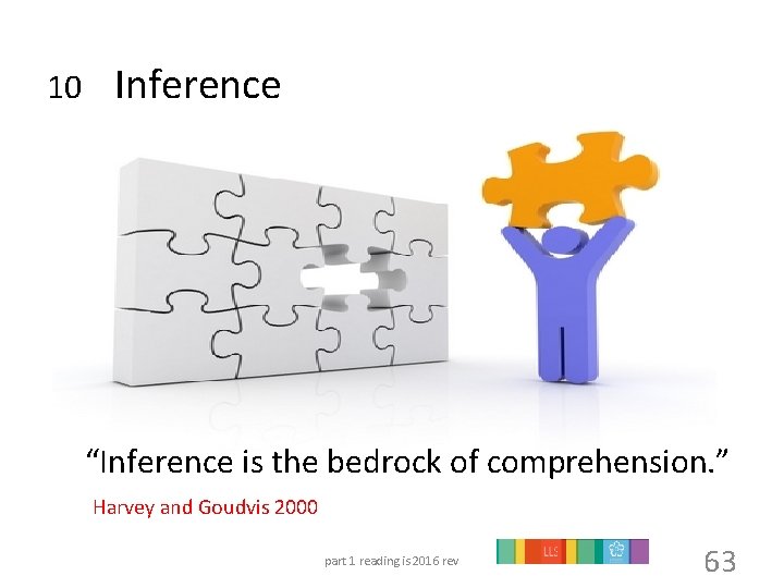 10 Inference “Inference is the bedrock of comprehension. ” Harvey and Goudvis 2000 part