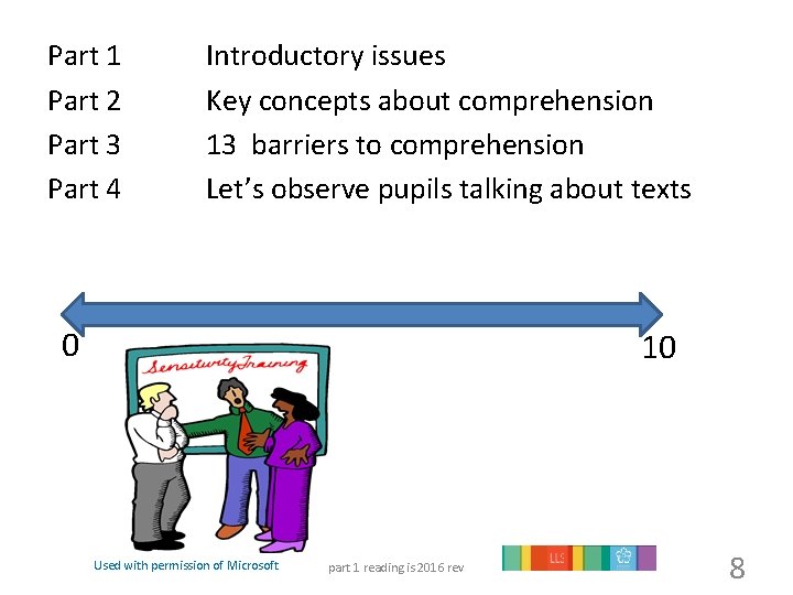 Part 1 Introductory issues Part 2 Key concepts about comprehension Part 3 13 barriers