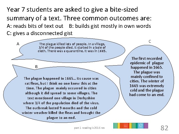  Year 7 students are asked to give a bite-sized summary of a text.