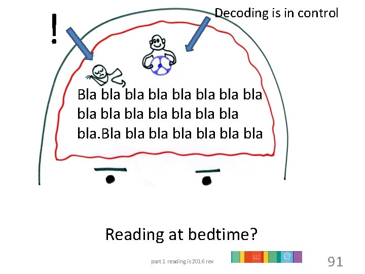 ! Decoding is in control Bla bla bla bla bla. Bla bla bla bla