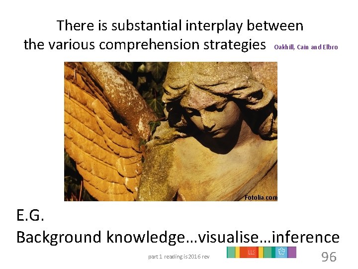 There is substantial interplay between the various comprehension strategies Oakhill, Cain and Elbro Fotolia.