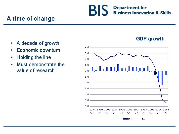 A time of change • • A decade of growth Economic downturn Holding the A time of change • • A decade of growth Economic downturn Holding the