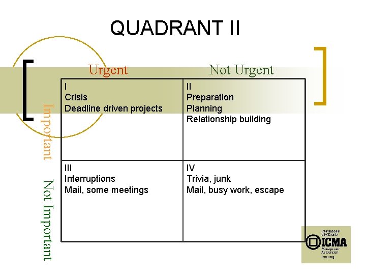 QUADRANT II Urgent Not Urgent Important Not Important I Crisis Deadline driven projects II