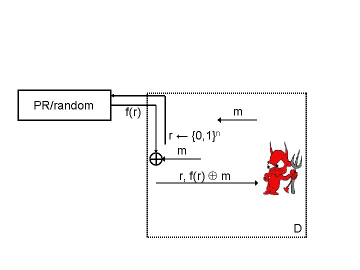 PR/random m f(r) r ← {0, 1}n m r, f(r) m D 