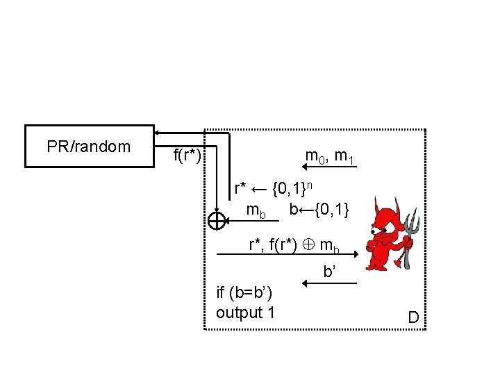 PR/random m 0 , m 1 f(r*) r* ← {0, 1}n mb b←{0, 1}