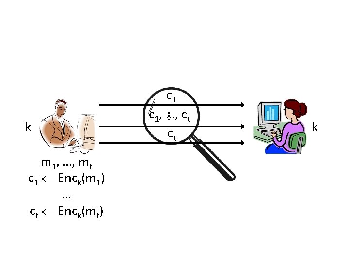 m 1, …, mt c 1 Enck(m 1) … ct Enck(mt) . . .