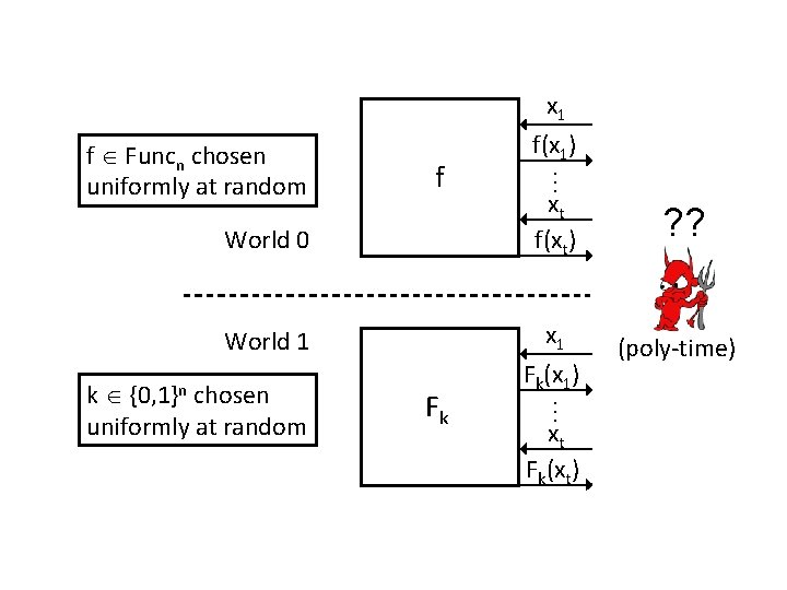 World 0 World 1 k {0, 1}n chosen uniformly at random Fk … f