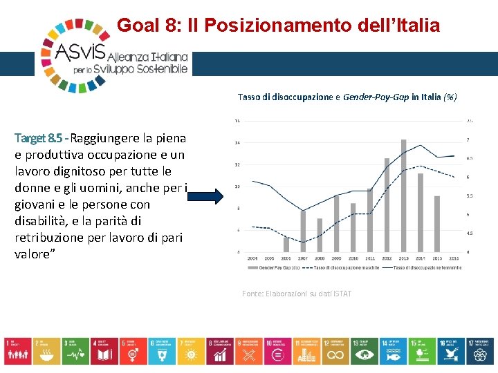 Goal 8: Il Posizionamento dell’Italia Tasso di disoccupazione e Gender-Pay-Gap in Italia (%) Target