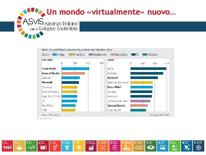 Un mondo «virtualmente» nuovo… 