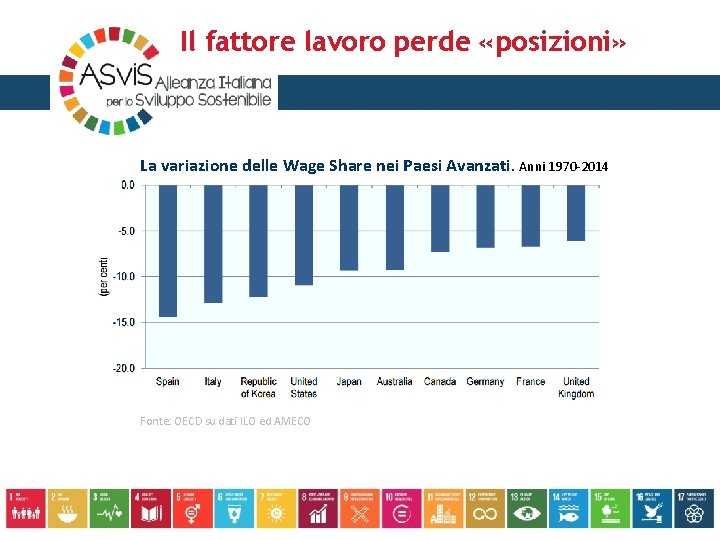 Il fattore lavoro perde «posizioni» La variazione delle Wage Share nei Paesi Avanzati. Anni Il fattore lavoro perde «posizioni» La variazione delle Wage Share nei Paesi Avanzati. Anni