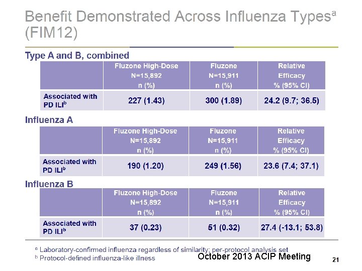 October 2013 ACIP Meeting 